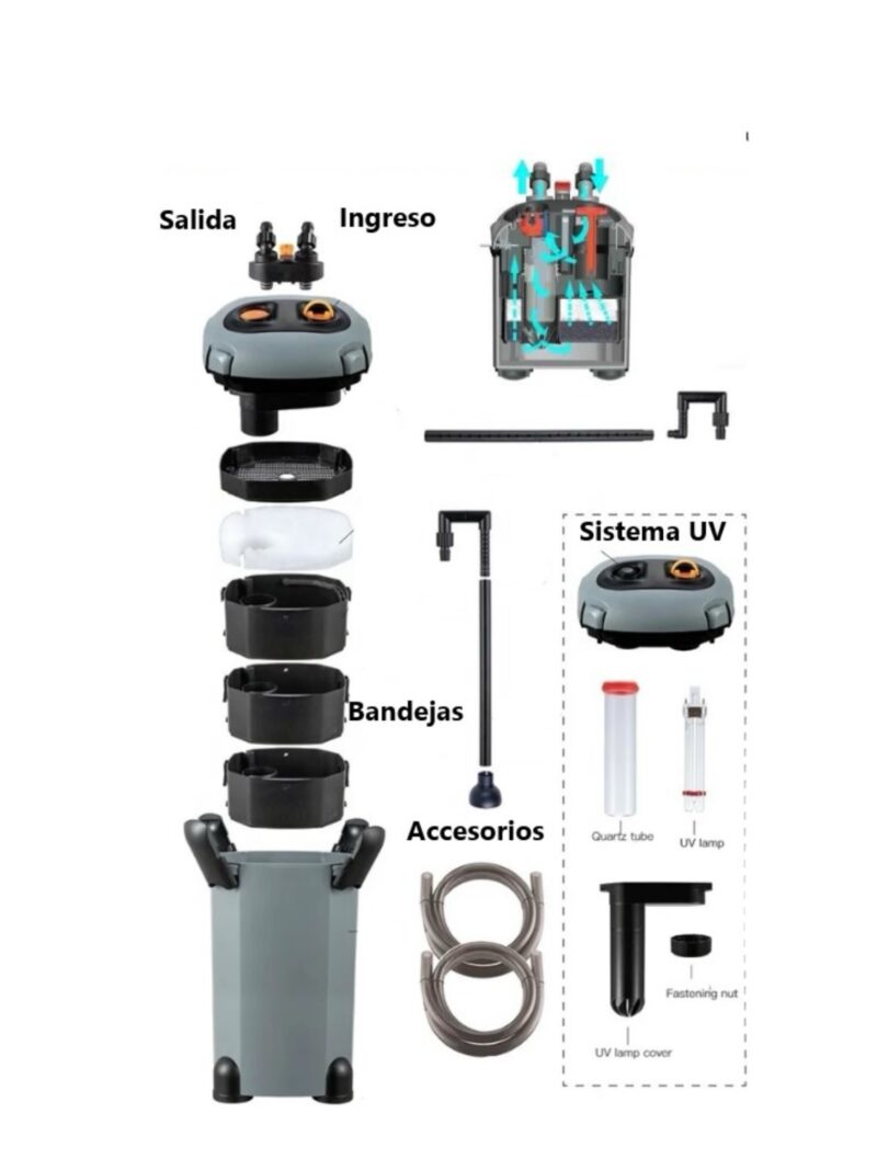 Canister Sobo SF-850F-UV - Imagen 3